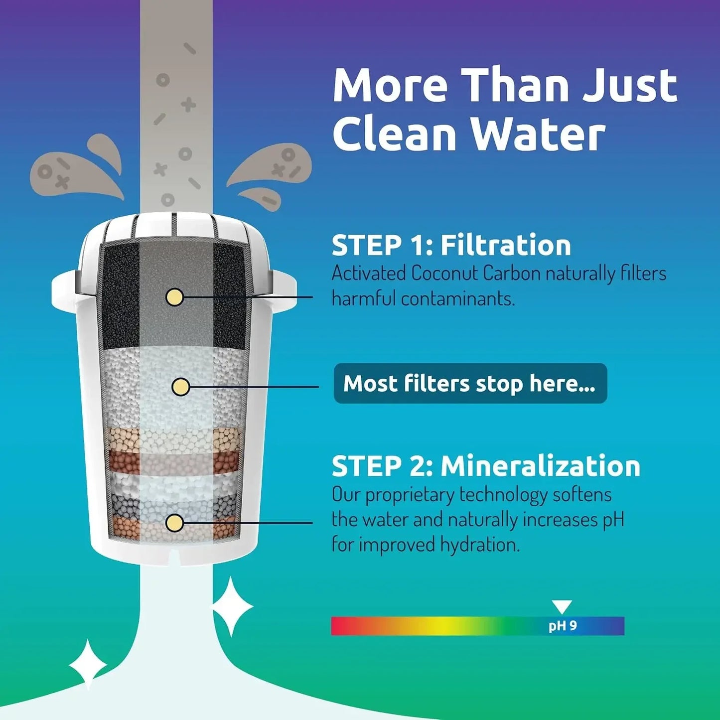 PH Recharge Alkaline Water Filter Dispenser Glass Pitcher Purifier