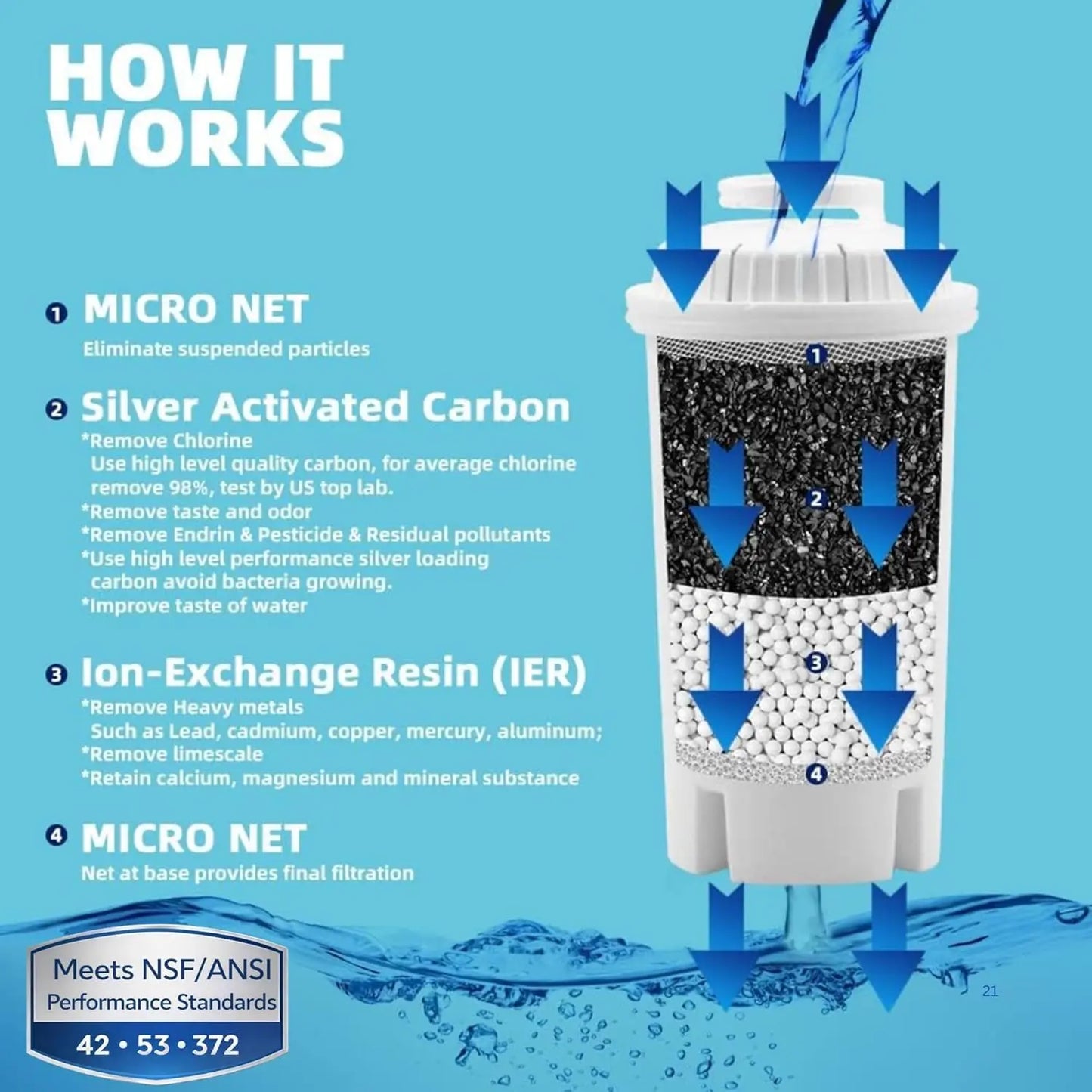 Water Filter Pitcher Compatible With Brita Five Filters Reminder