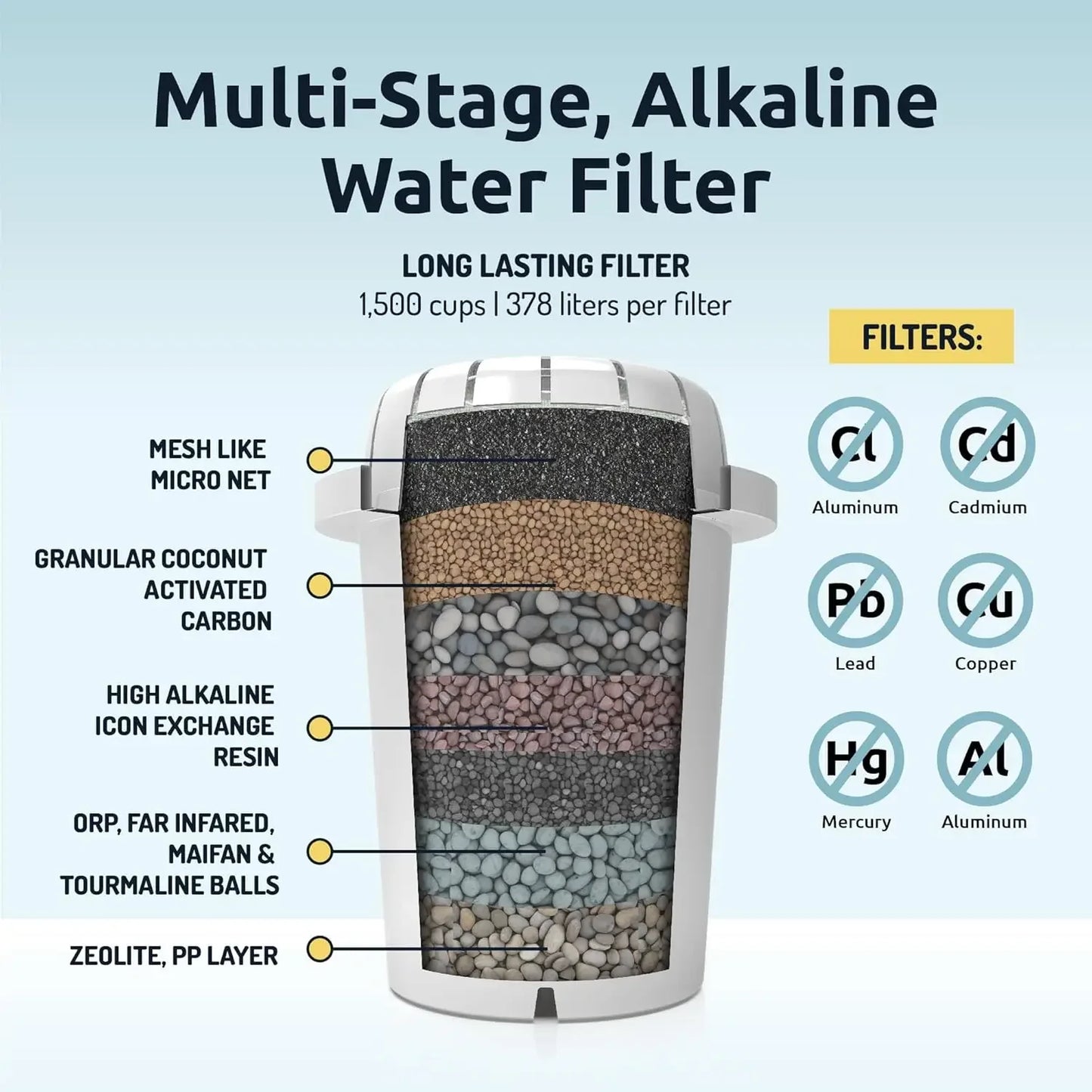 pH Recharge Alkaline Water Filter Dispenser for Home and Office