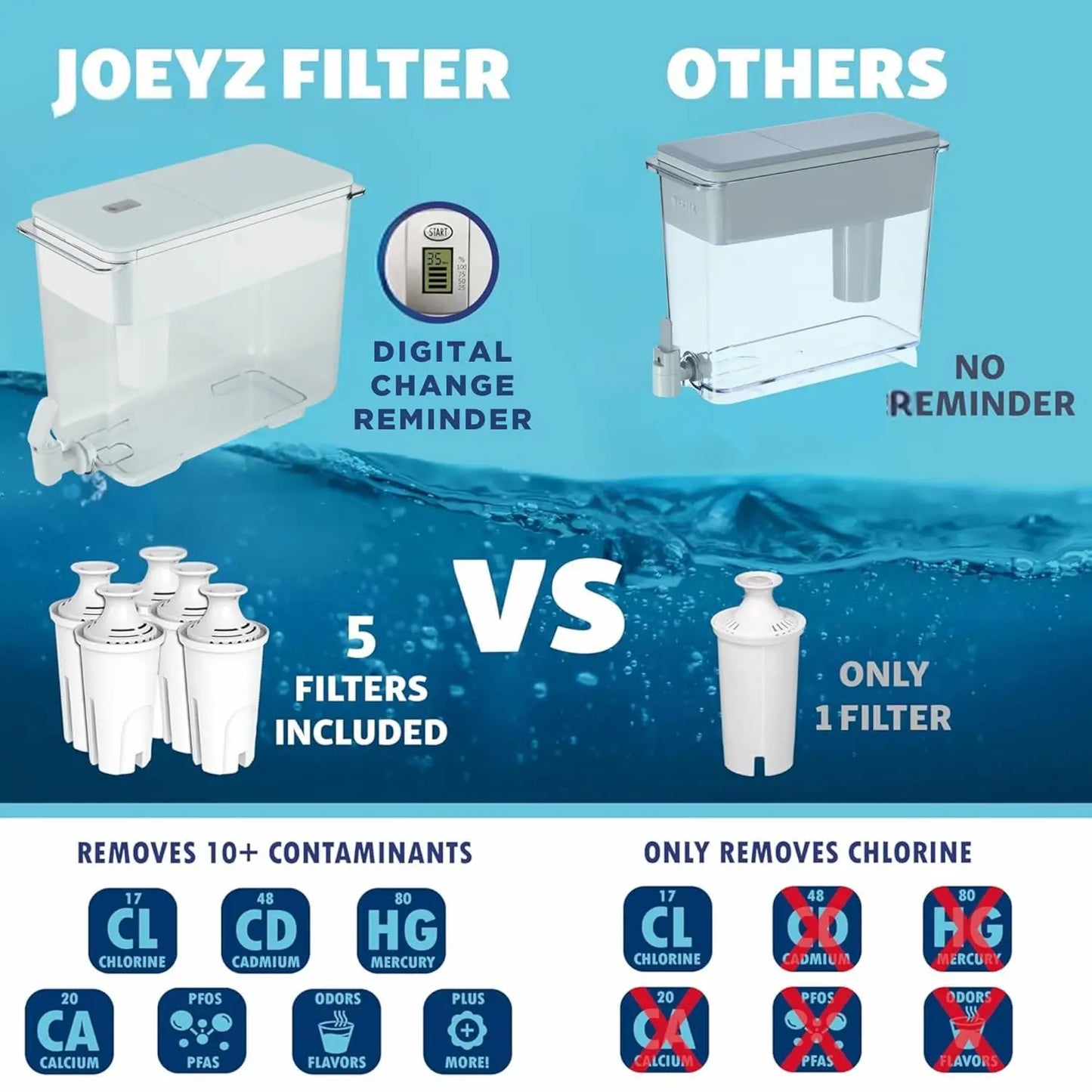 Water Filter Pitcher Compatible With Brita Five Filters Reminder
