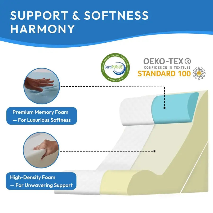 Wedge Pillow Set For After Surgery And Acid Reflux Relief