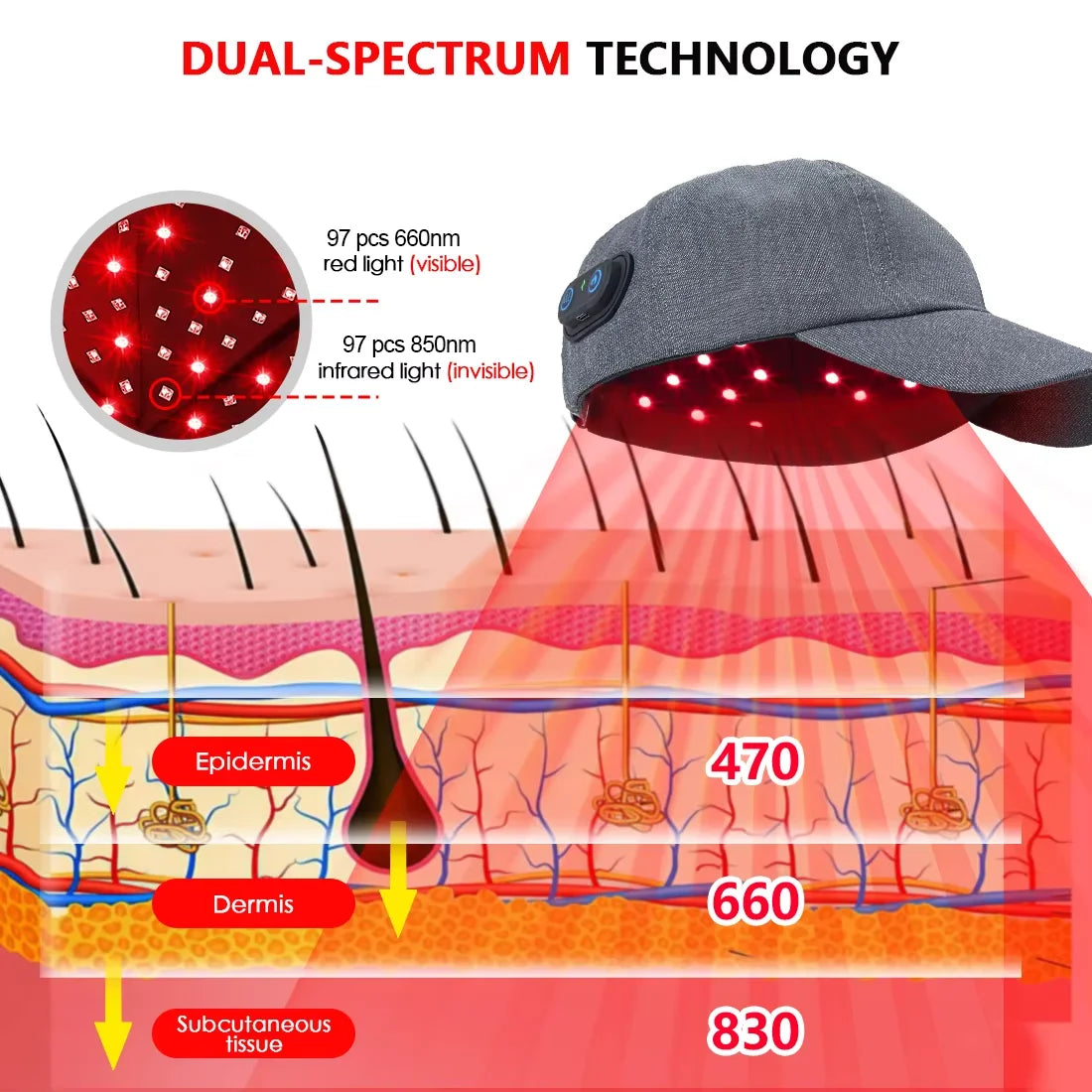 Astarexin Infrared Red Light Therapy Cap For Hair Growth