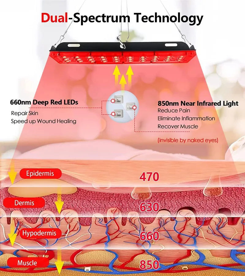 Astarexin Red Light Therapy Lamp 660nm 850nm For Pain Relief Skin Rejuvenation