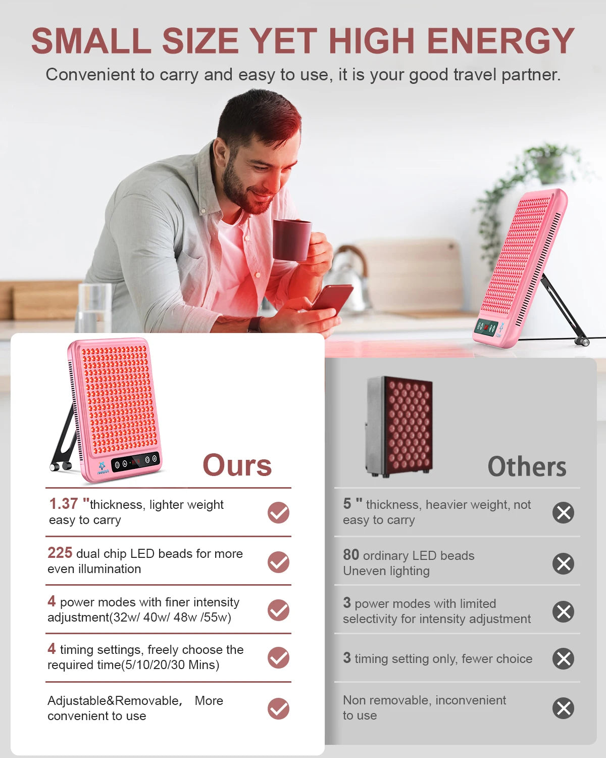 Astarexin Red Light Therapy Panel 660nm 850nm Device