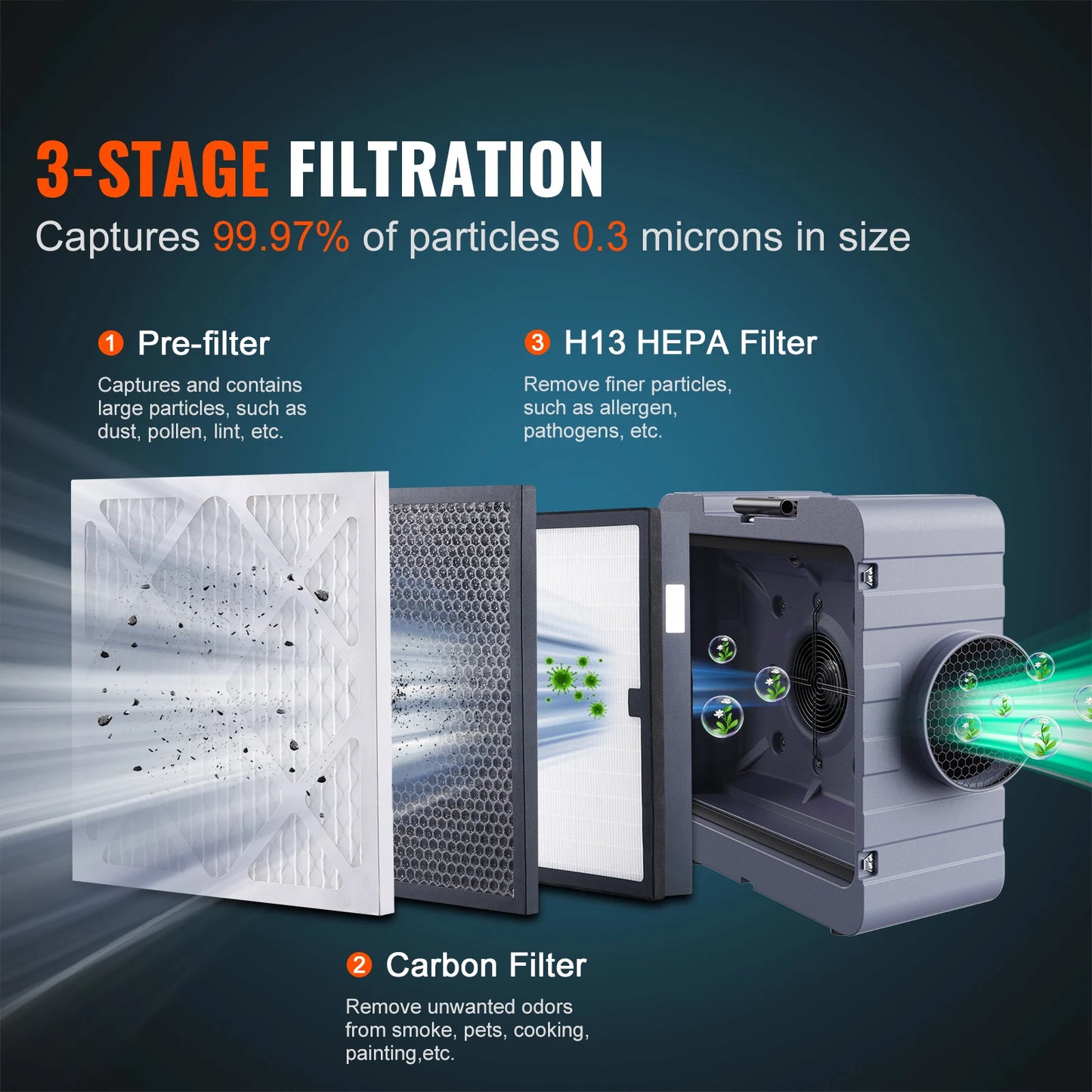 SucceBuy Air Scrubber With 3 Stage Filtration MERV10 H13 HEPA
