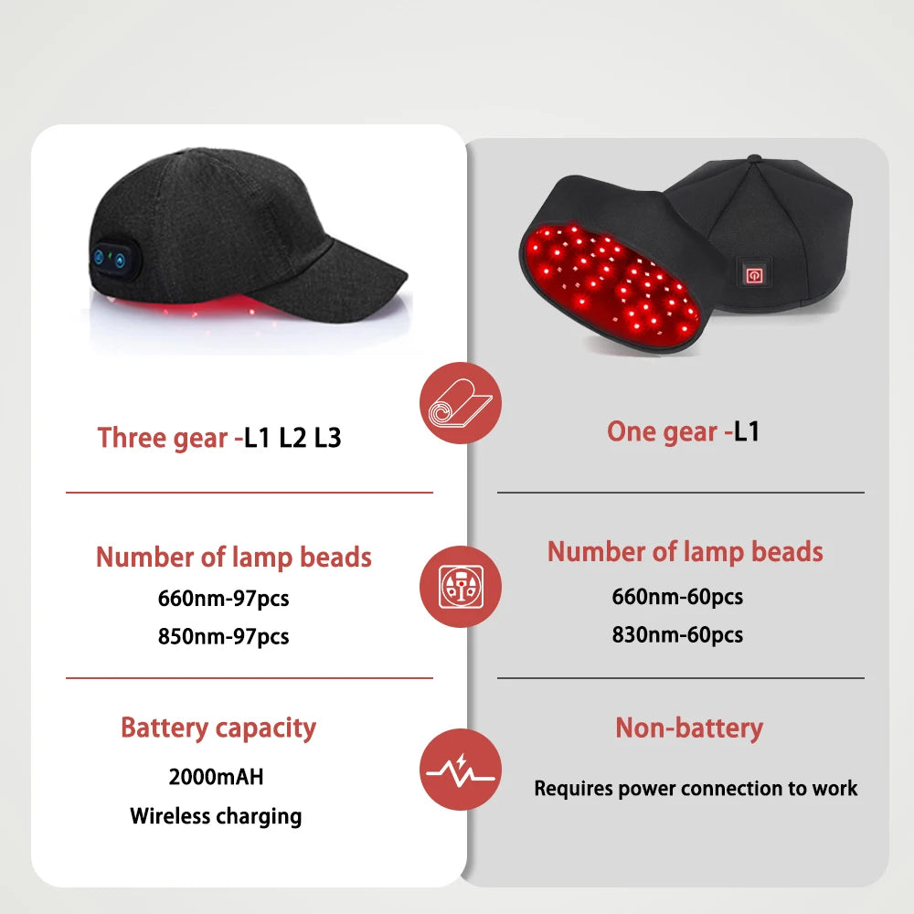 Astarexin Infrared Red Light Therapy Cap For Hair Growth