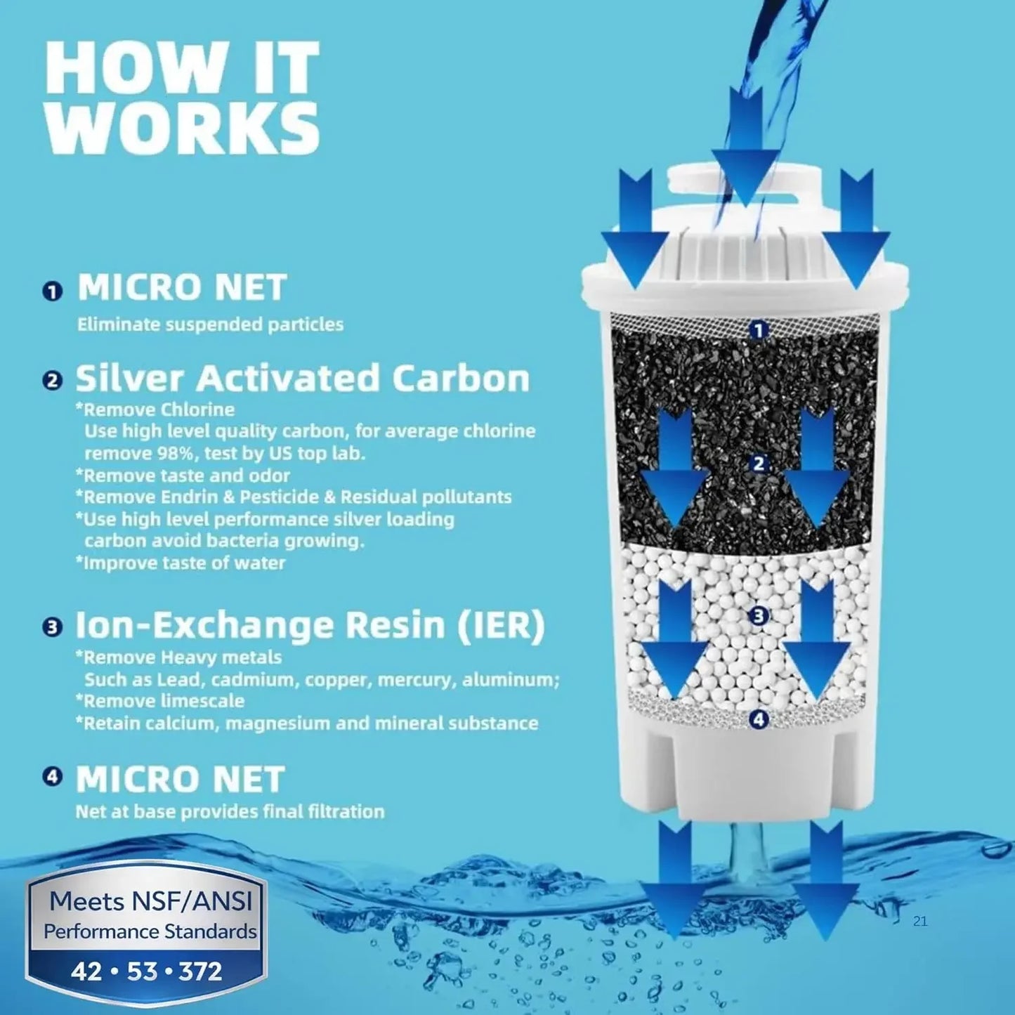 10 Cup Water Filter Pitcher With Replacements And Electronic Reminder