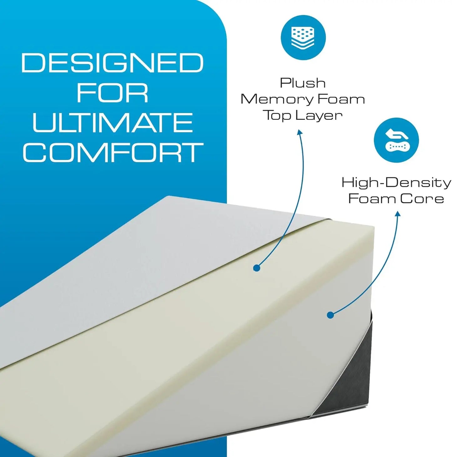 Elevating Wedge Pillow For Sleep Apnea And Acid Reflux Relief