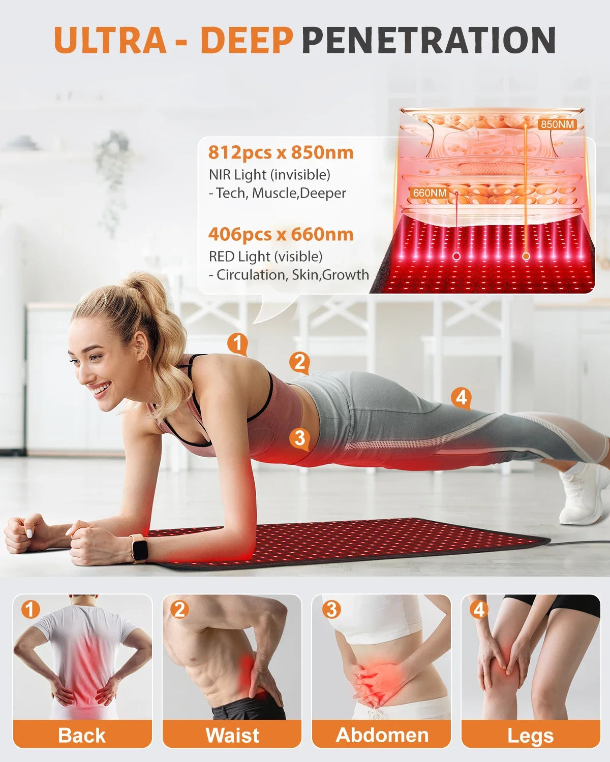Infrared Light Therapy Pad 660nm 850nm For Back Shoulder Pain