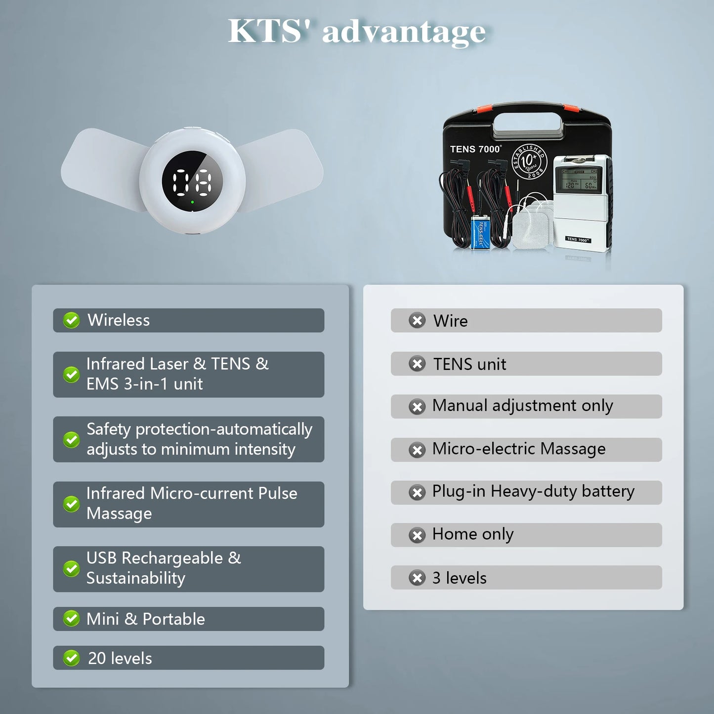 KTS Tens Muscle Stimulator EMS Therapy Near Infrared Device