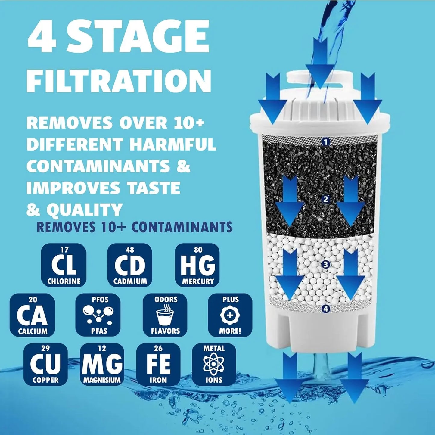 10 Cup Water Filter Pitcher With Replacements And Electronic Reminder