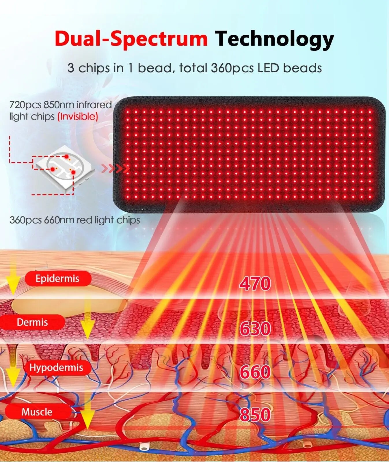 Infrared Therapy Pad 660nm 850nm Pain Relief