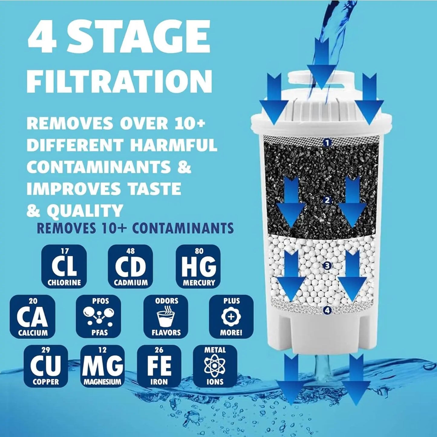 Water Filter Pitcher Compatible With Brita Five Filters Reminder