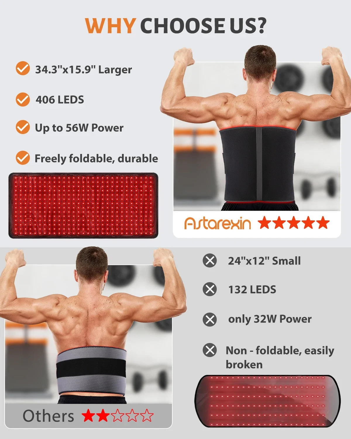Infrared Light Therapy Pad 660nm 850nm For Back Shoulder Pain