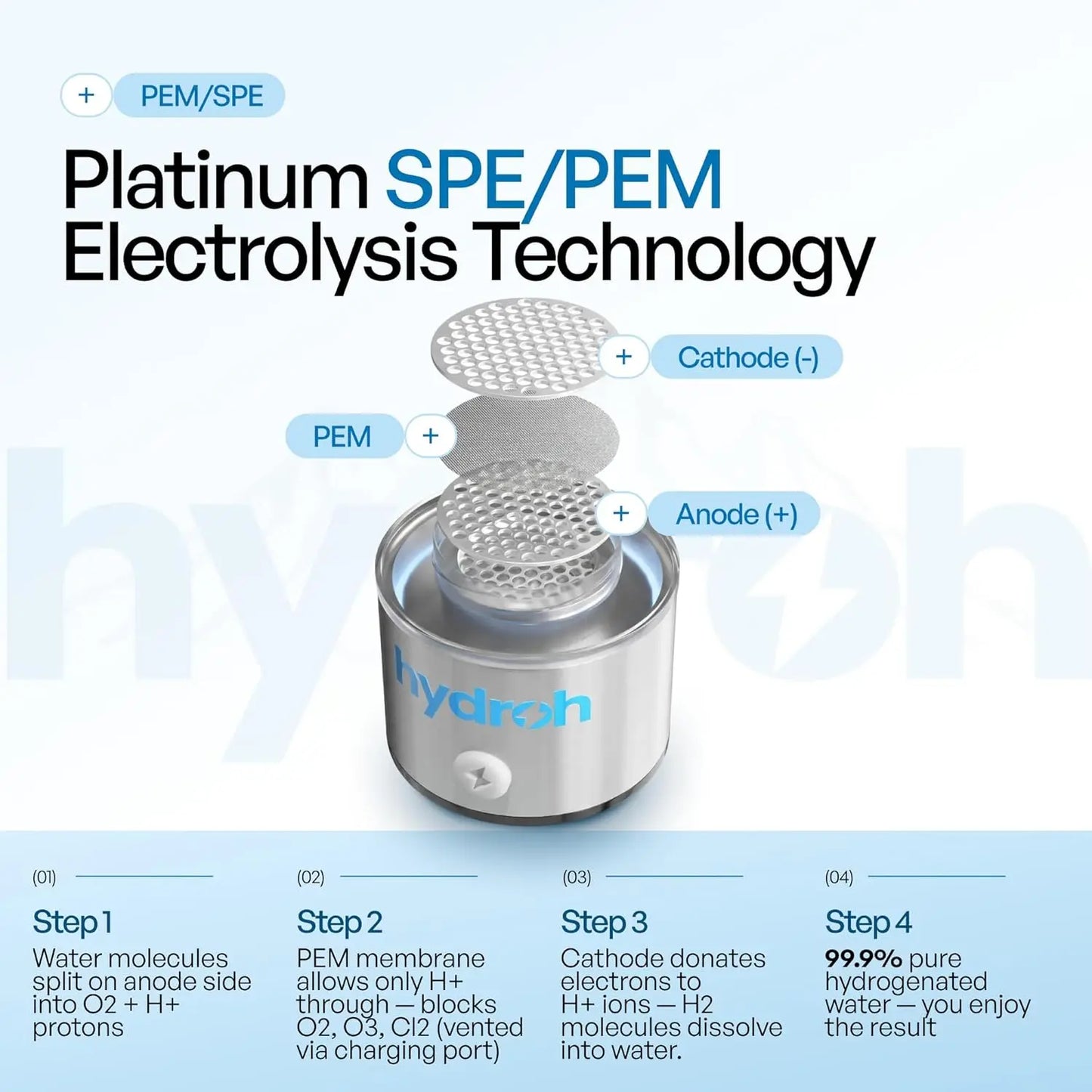 Original Hydrogen Water Bottle Portable Hydrogen Rich Water Maker