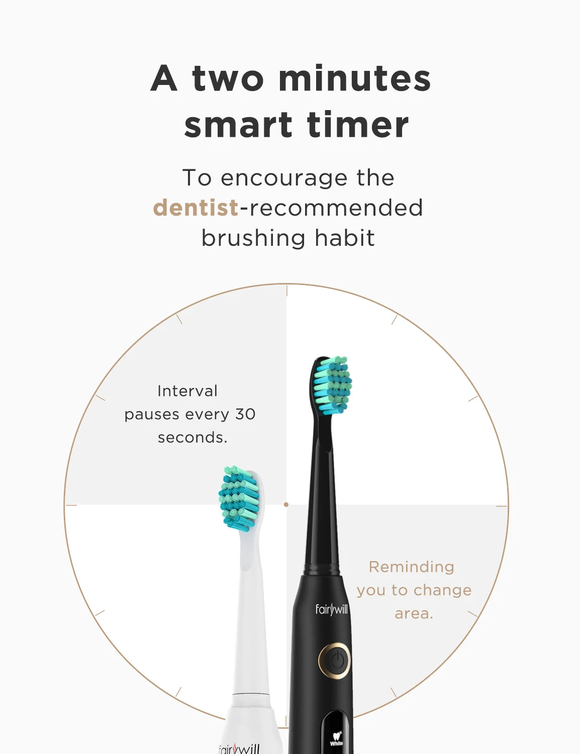 Fairywill Sonic Electric Toothbrush D7 Set With USB Charger