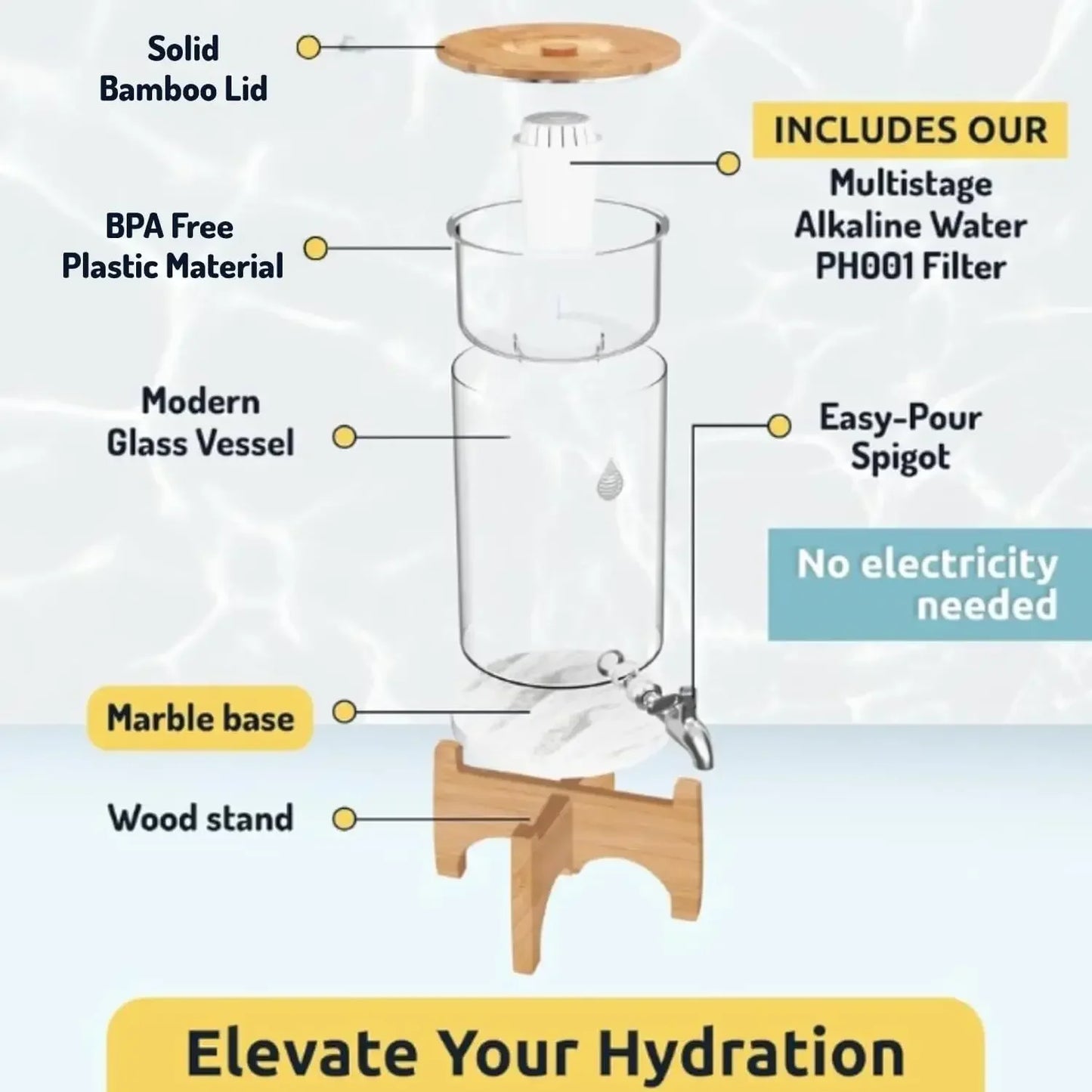 PH Recharge Alkaline Water Filter Dispenser Glass Pitcher Purifier