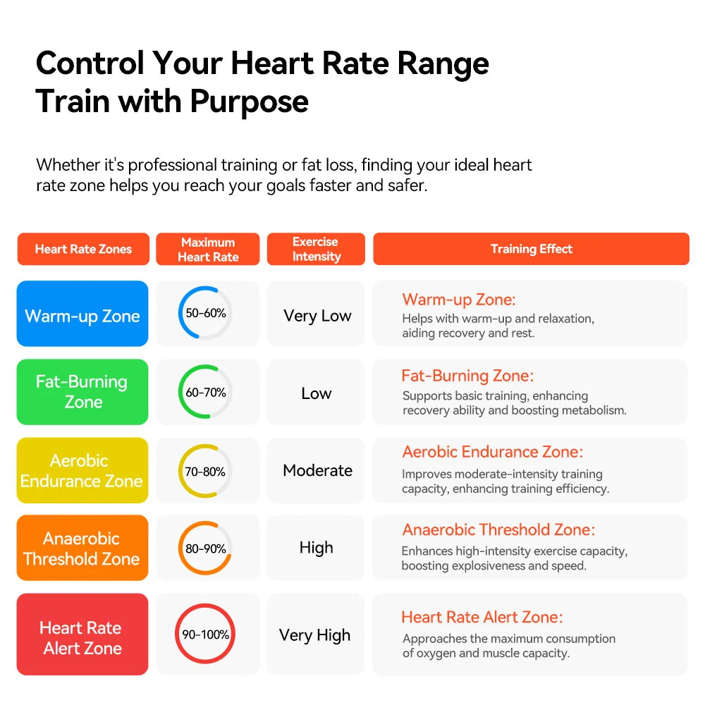 iGPSPORT HR50 Heart Rate Monitor Chest Strap for Fitness Cycling