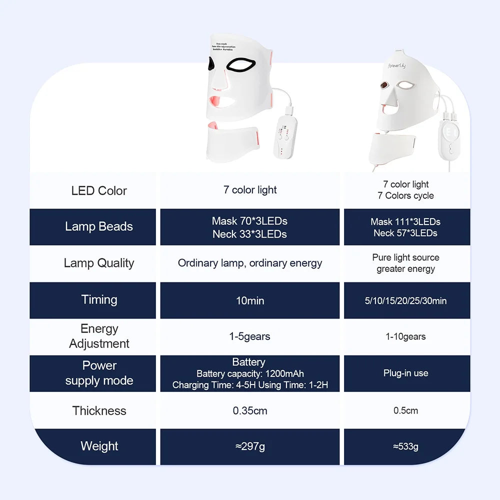 Foreverlily Silicone LED Mask With Neck For Photon Infrared Therapy